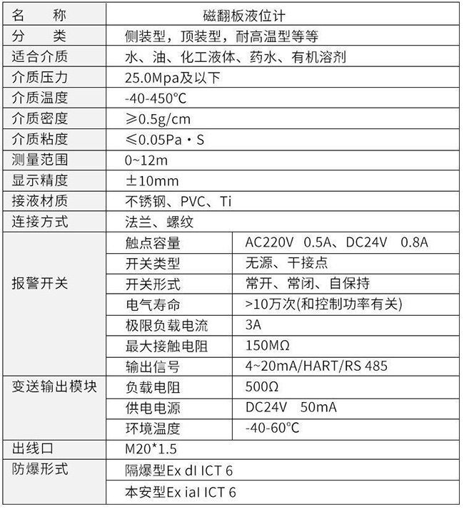 防爆磁翻板液位計技術參數表