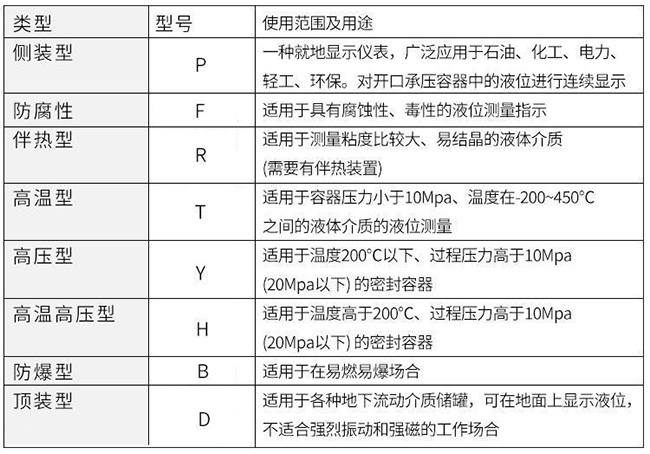 磁浮子液位變送器使用范圍及用途對(duì)照表