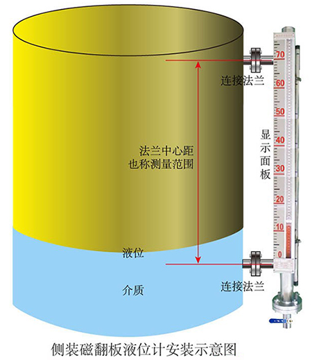 高壓磁翻柱液位計(jì)安裝示意圖