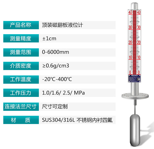 頂裝式磁浮子液位計技術參數(shù)對照表