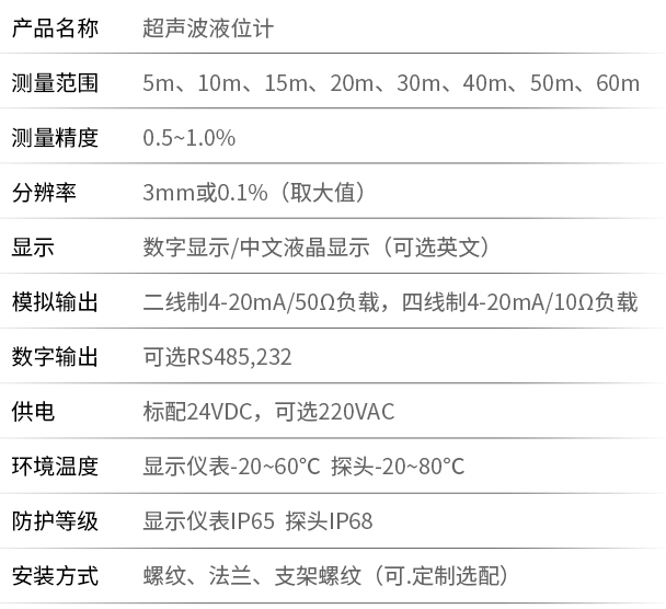 分體式超聲波液位計(jì)技術(shù)參數(shù)對照表