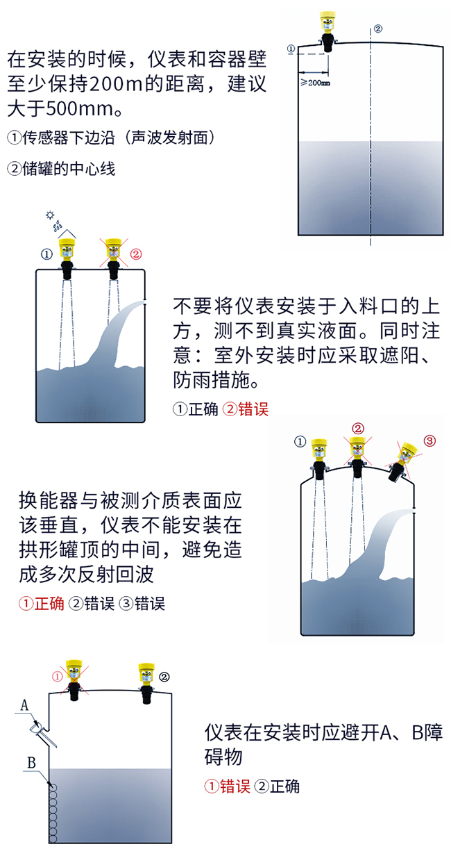 分體式超聲波液位計(jì)正確安裝方式圖