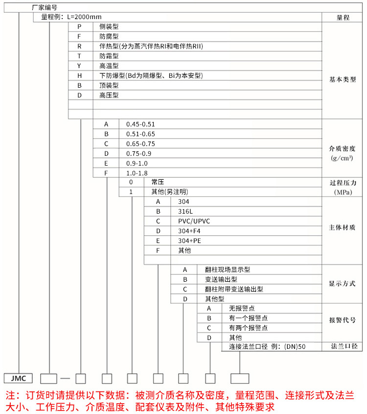 煤焦油液位計(jì)規(guī)格選型表