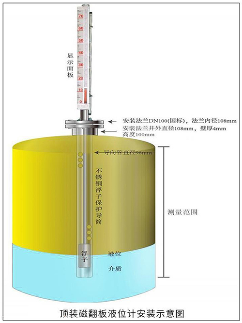 儲油罐液位計(jì)頂裝式安裝示意圖