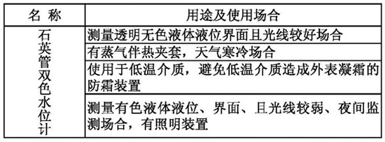 鍋爐汽包液位計(jì)名稱與型號(hào)對(duì)照表