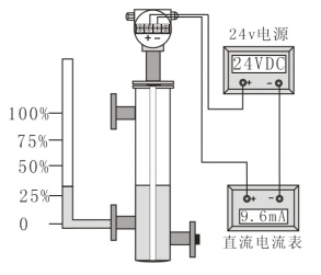 鍋爐電容式液位計校驗方法圖