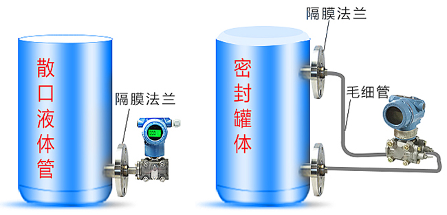 低溫儲(chǔ)罐液位計(jì)安裝方式分類圖