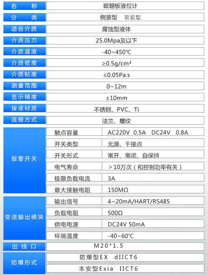 熱水液位計(jì)技術(shù)參數(shù)對照表