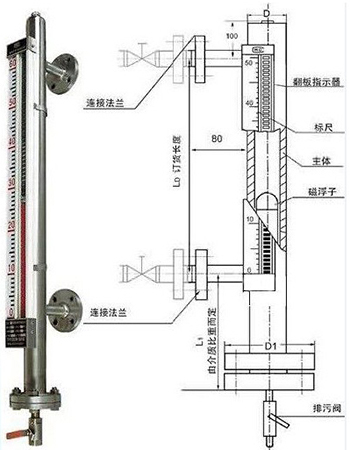 自來水液位計(jì)結(jié)構(gòu)外形圖