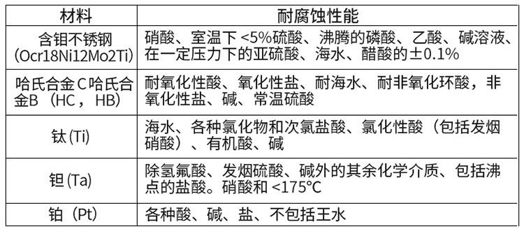 淡水流量計電*材料對照表