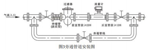 電池供電氣體渦輪流量計(jì)安裝方式圖