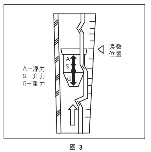 dn100玻璃轉(zhuǎn)子流量計工作原理圖