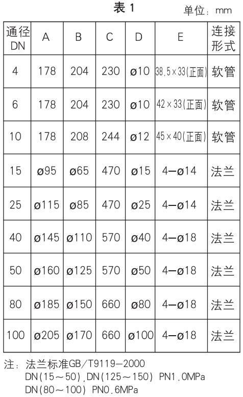 dn100玻璃轉(zhuǎn)子流量計外形尺寸表