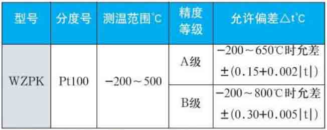 金屬熱電阻量程規(guī)格選型表