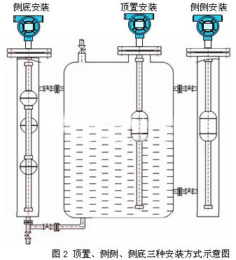 水位浮球液位計(jì)安裝方式圖