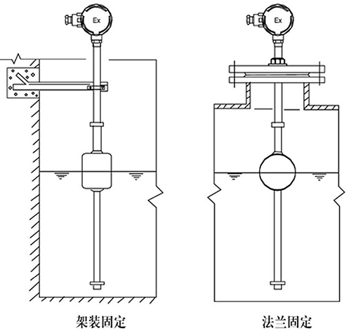 水位浮球液位計(jì)支架安裝方式圖