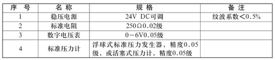 液氨儲罐液位計校驗時所需設(shè)備對照表