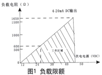 液氨儲罐液位計現(xiàn)場導(dǎo)線連接圖與電路方框圖