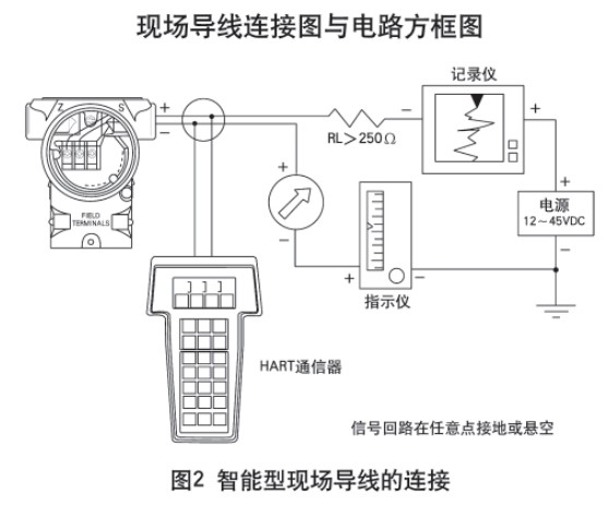 液氨儲罐液位計智能型現(xiàn)場導(dǎo)線的連接圖