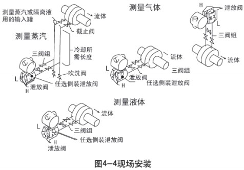 液氨儲罐液位計現(xiàn)場安裝示意圖