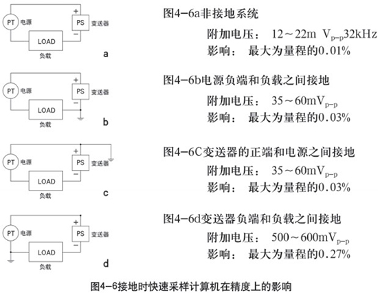 液氨儲罐液位計接地時在精度上的影響示意圖