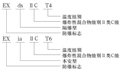 液氨儲罐液位計防爆示意圖