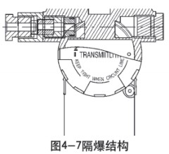 液氨儲罐液位計防爆結(jié)構(gòu)圖