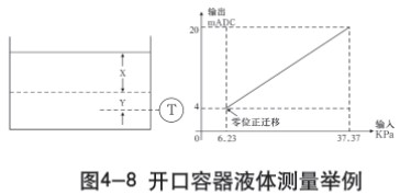 液氨儲罐液位計開口容器液體測量示意圖一