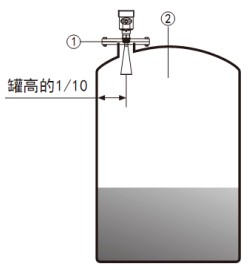 防腐雷達液位計安裝要求圖