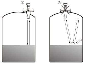 防腐雷達液位計正確安裝與錯誤安裝對比圖二