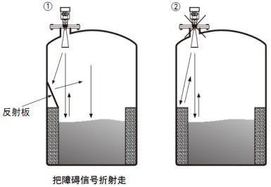 防腐雷達液位計正確安裝與錯誤安裝對比圖三