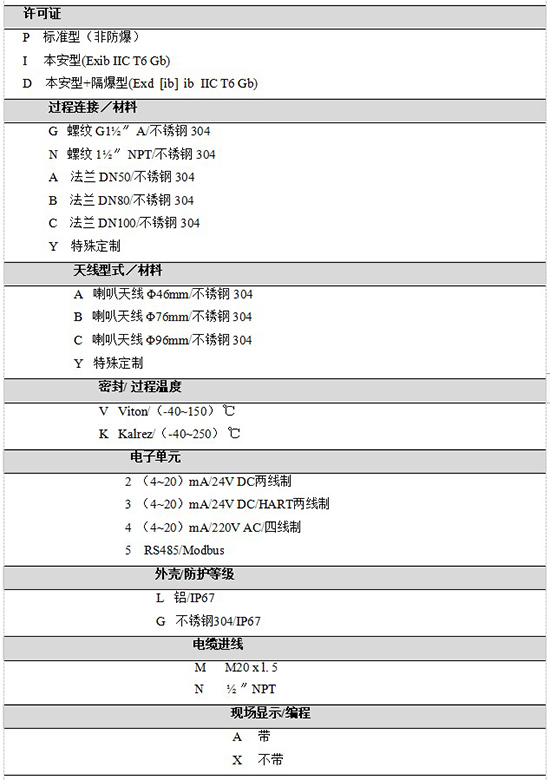 RD-705防腐雷達液位計規(guī)格選型表