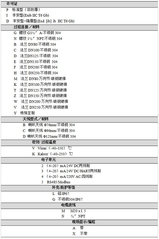 RD-706防腐雷達液位計規(guī)格選型表