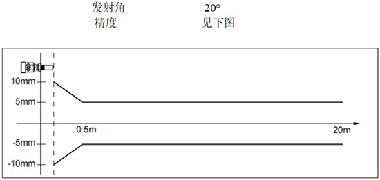 RD-704型防腐雷達液位計線性圖