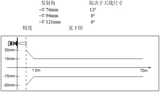 RD-706型防腐雷達液位計線性圖