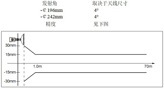 RD-707型防腐雷達液位計線性圖