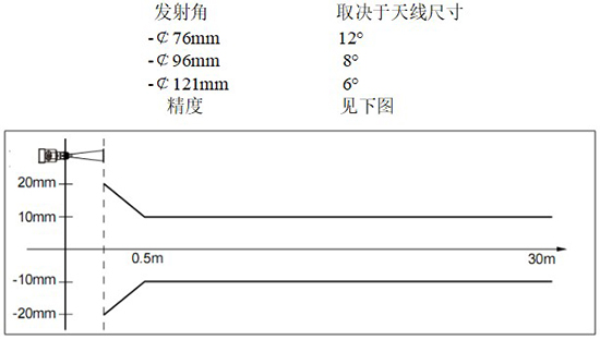 RD-708型防腐雷達液位計線性圖