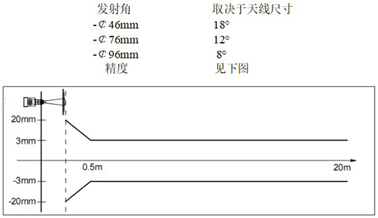 RD-709型防腐雷達液位計線性圖