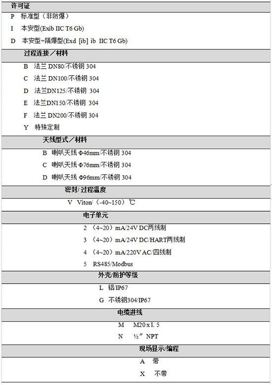 RD-709防腐雷達液位計規(guī)格選型表